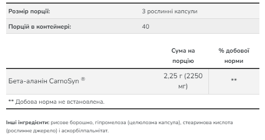 Beta Alanine 750mg - 120 vcaps 2022-10-2927 фото